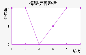 ÷�ݿͼҽ�������������