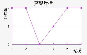 Ī˹�ƻ�ͷ��������������