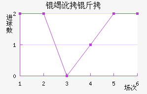 �߶���Ү����������������