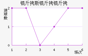 ����������������������