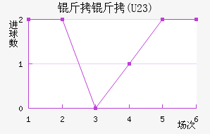 FC����U23��������������