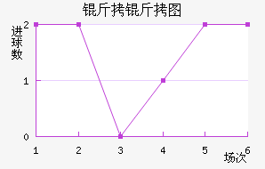 ����ͼ��������������