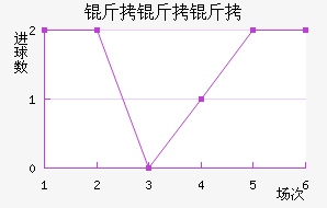 �������ؼ���������������