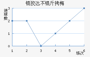 �ƴﲻ��÷��������������