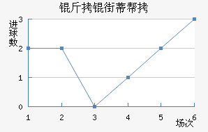 ���ֵٰ���������������