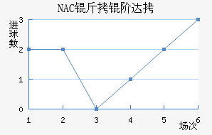 NAC���״��������������