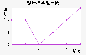 ��³���޽�������������