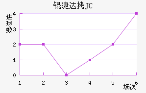 �޴�JC��������������