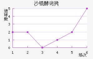 ����ɳ�Ͳ���������������