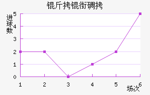 ���ֵٰ���������������