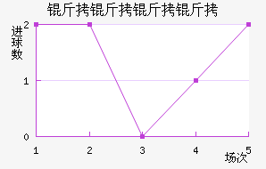 �������ǽ�������������