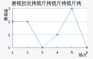 л�ƶ������ӽ�������������