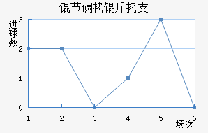 �ڵ���֧��������������