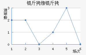 ��ά�׽�������������