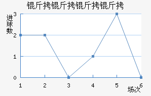 �����������½�������������