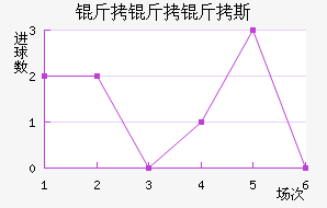 ��˹������˹��������������