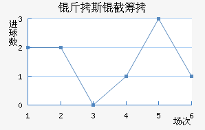 ����˹�سǽ�������������