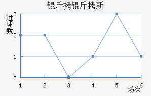 ����˹����������������