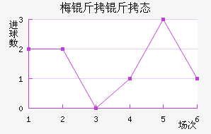 ÷��������̬��������������