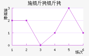 ʩ������������������