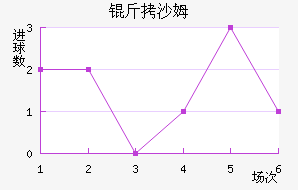 ��ɳķ��������������