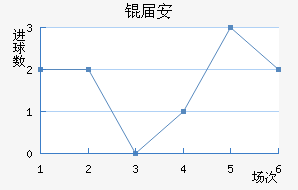 �찲��������������