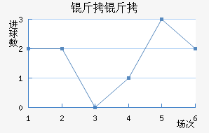 ���ͽ�������������