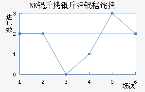 NK�����ղ���������������