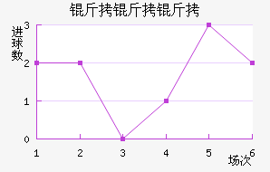 �������½�������������