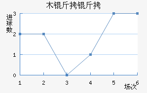 ľ���н�������������