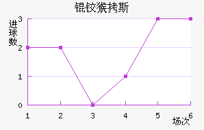 �º�˹��������������