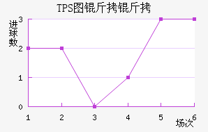 TPS�������������������