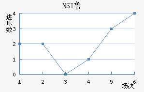 NSI³��ά�˽�������������