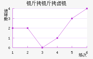 ����±���������������