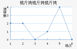 ��ŵ������ӽ�������������