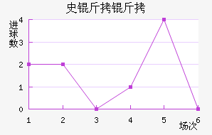 ʷ������������������