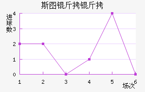 ˹ͼ���ؽ�������������