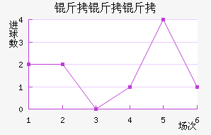 ����������������������