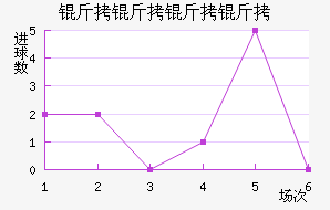 �����ǹ��½�������������