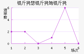 ��ɪ��ķ����������������