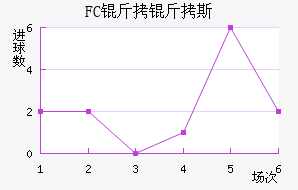 FC����˹��������������