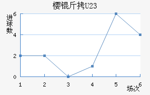����ӣ��U23��������������