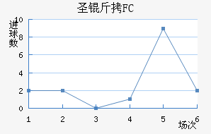 FCʥ��������������������