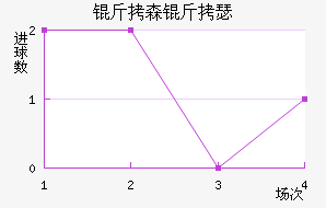 ��ɭ��ɪ��������������