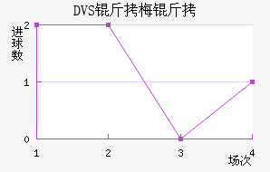 DVS��÷���������������