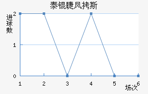 ̩�޷�˹��������������