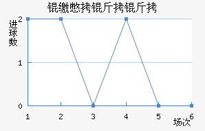 �ɱ�������������������