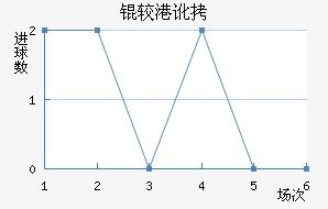 �ϸ۶ӽ�������������