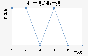 ��ŷ���Ӵ����������������