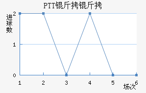 PTT���½�������������